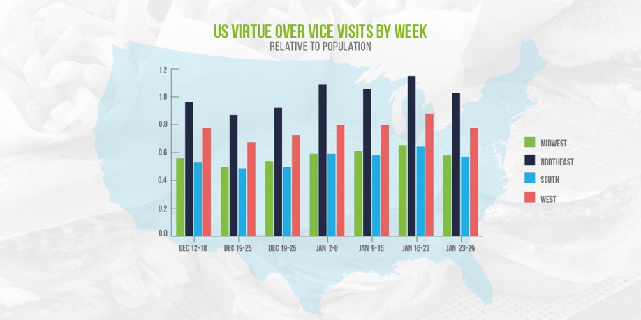 xAd US Virtue over Vice Visits by Week