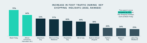 Labor Day Marketing & Retailers