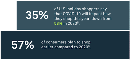 2021 holiday marketing trends: by the numbers